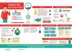 Всероссийский марафон донорства костного мозга «#ДавайВступай!».